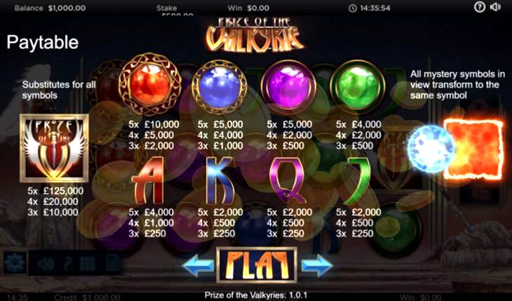 Prize of the Valkyrie Slot